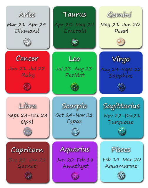 Star Sign Chart